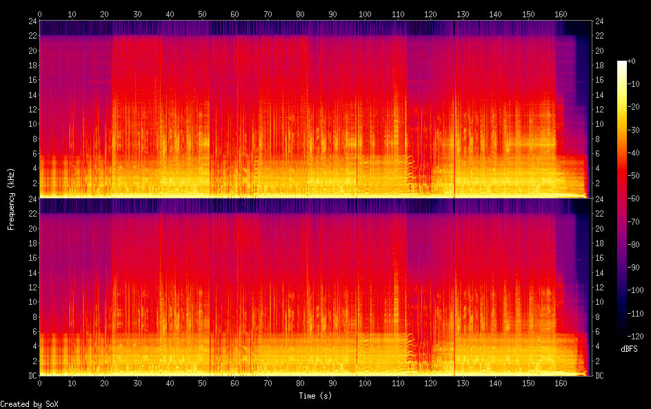 Spectrograms/03. Weezer - Don't Make It Weird.png