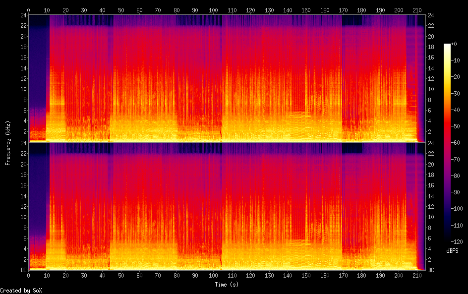 Spectrograms/04. Weezer - We Might as Well Be Strangers (ft. Wednesday).png